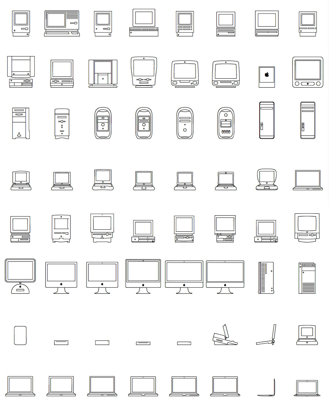 Typsnitt med alla Mac:ar som släppts