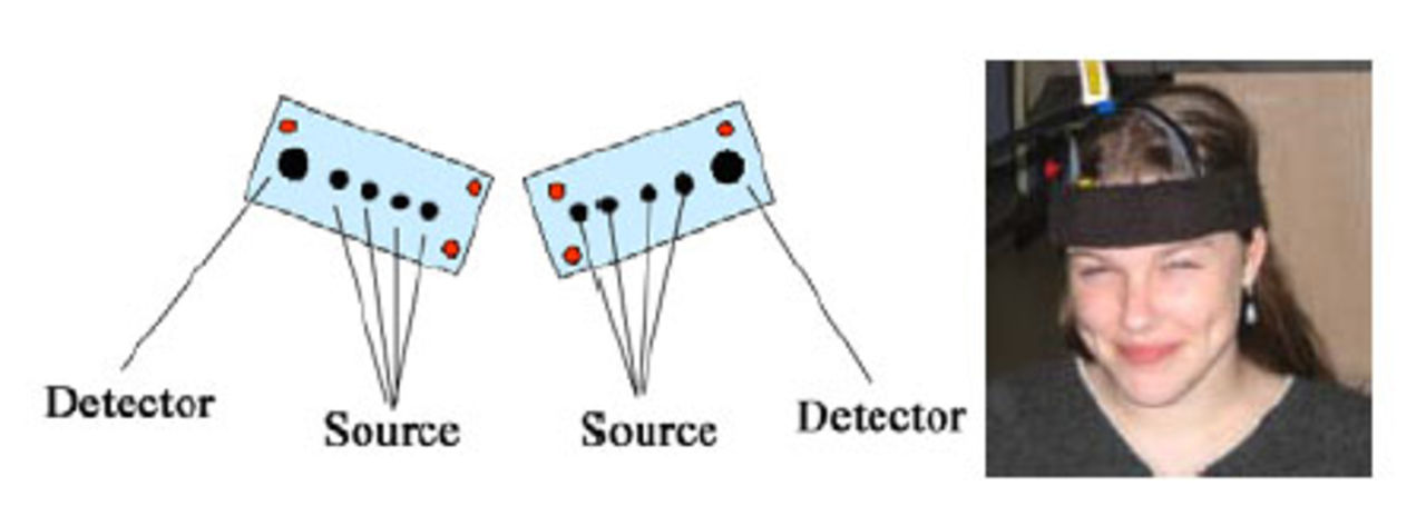 Pannband övervakar PC-användning