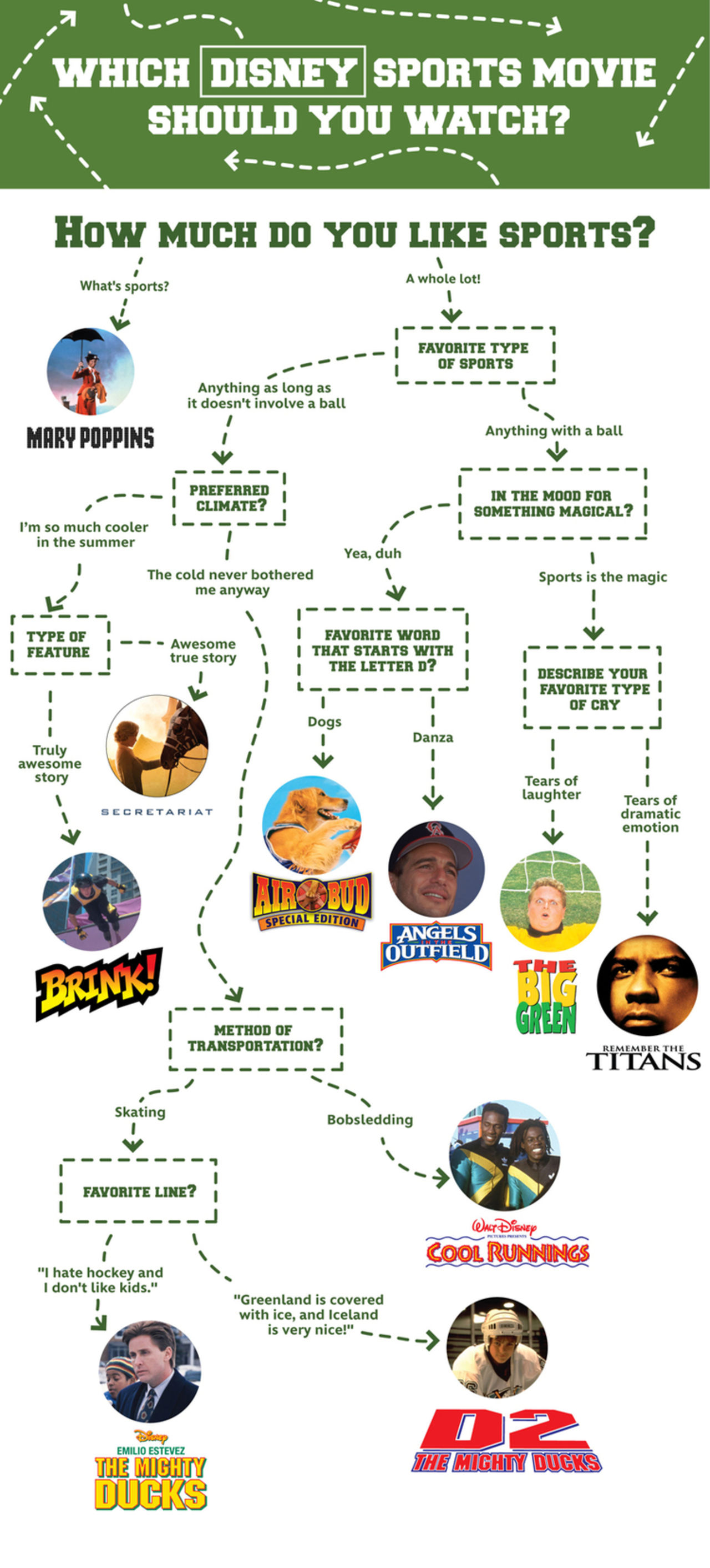 Vilken av Disneys sportfilmer bör du titta på?