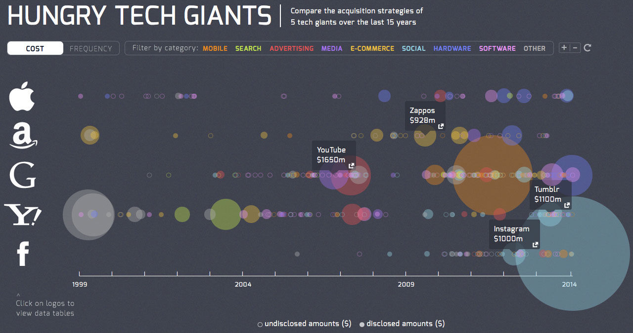 Infographic om uppköp