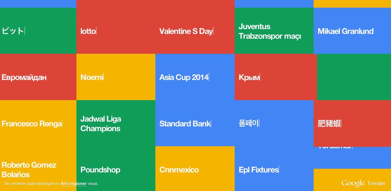 Skärmsläckare med Google-trender