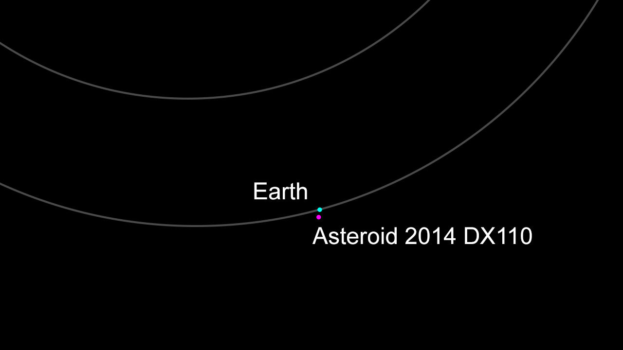 Asteroid passerar extremt nära Jorden ikväll