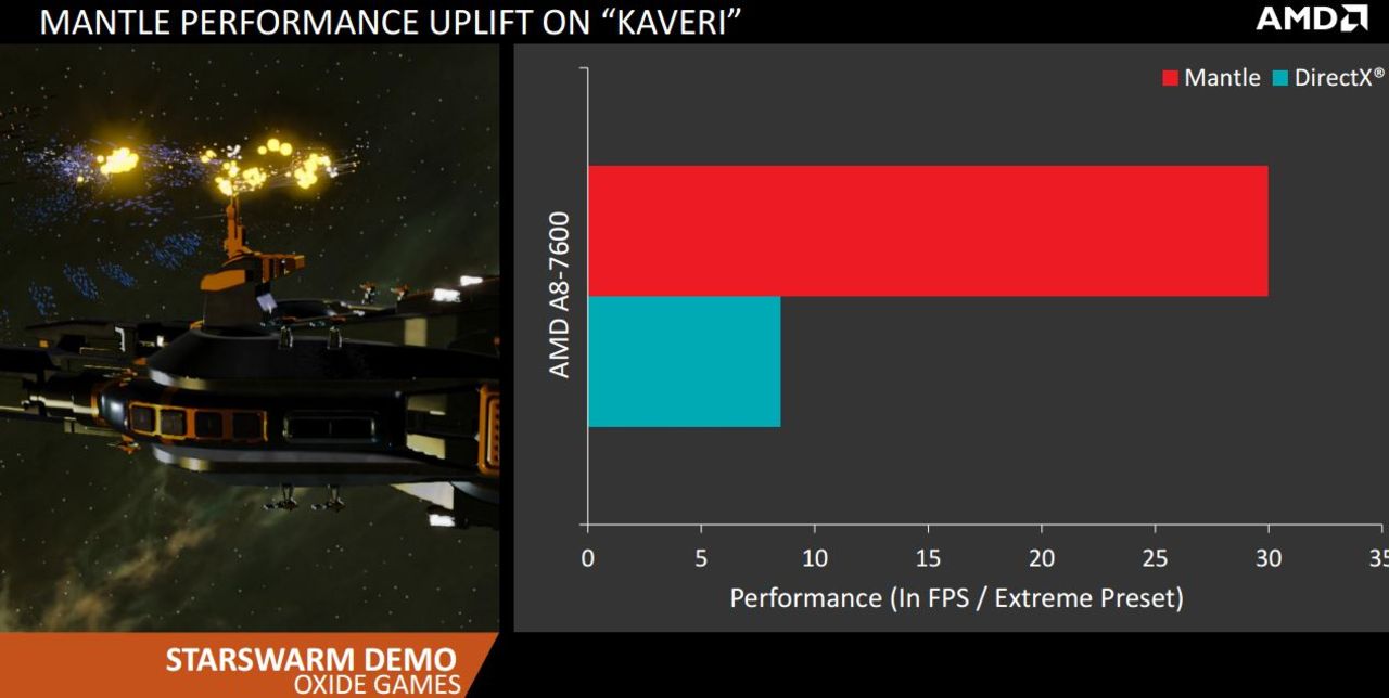 AMD välkomnar DirectX 12