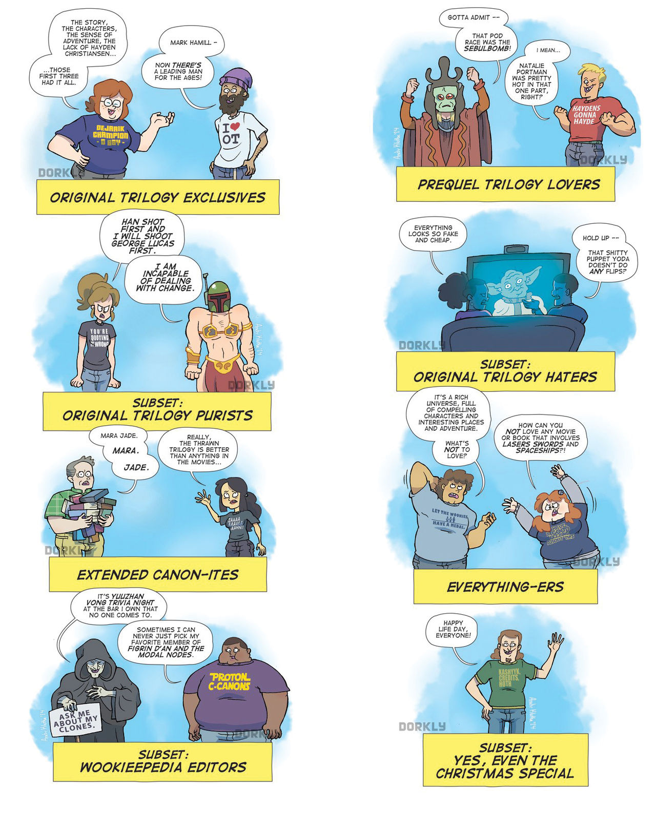 8 typer av Star Wars-fans