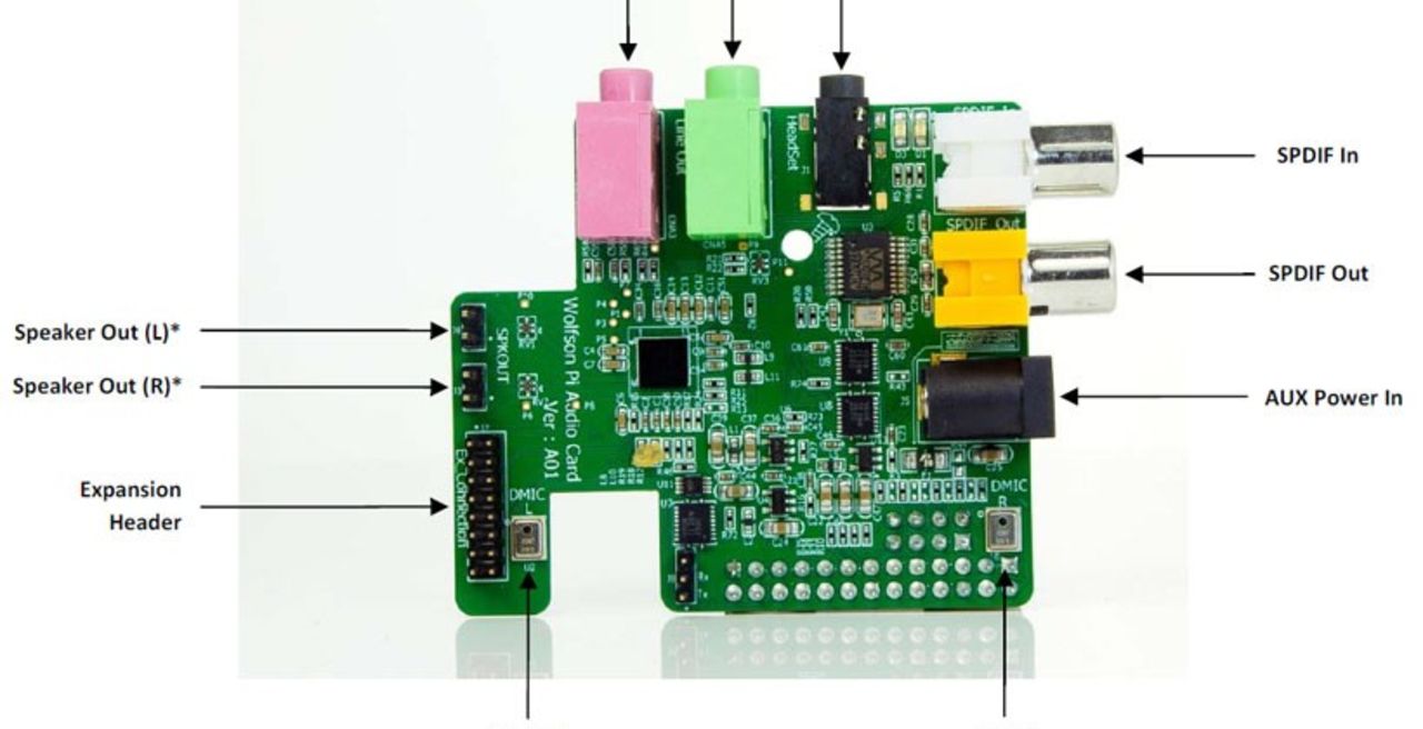 Raspberry Pi får eget ljudkort