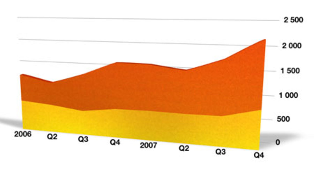Apple gör fantastiskt resultat!