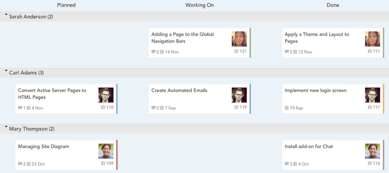 Projectplace lanserar ToDo