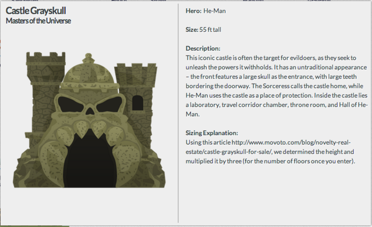 Vilken hjälte har bäst högkvarter?