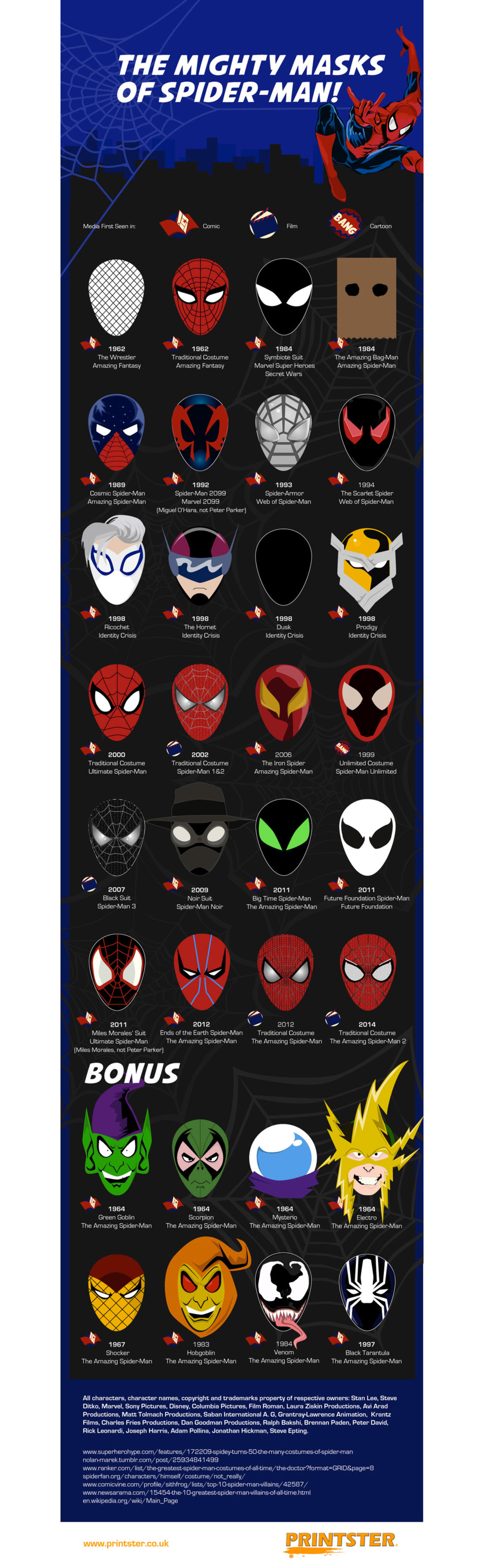 Spindelmannens masker