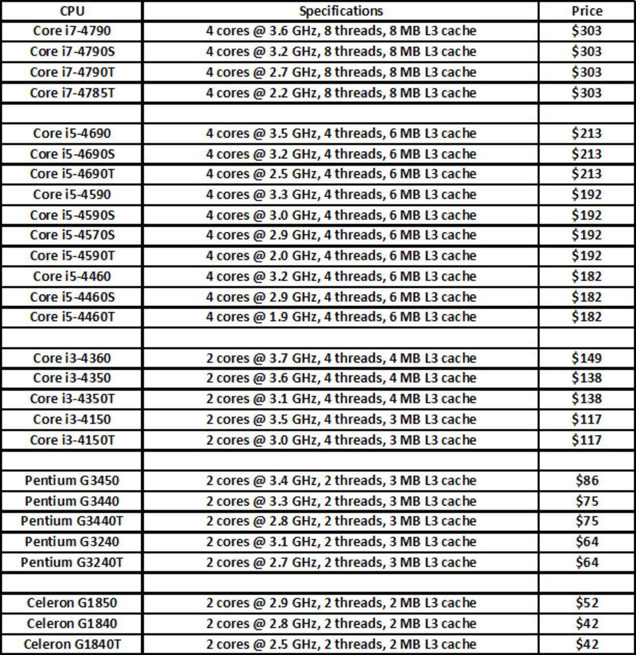Intel börjar leverera Haswell Refresh-processorer