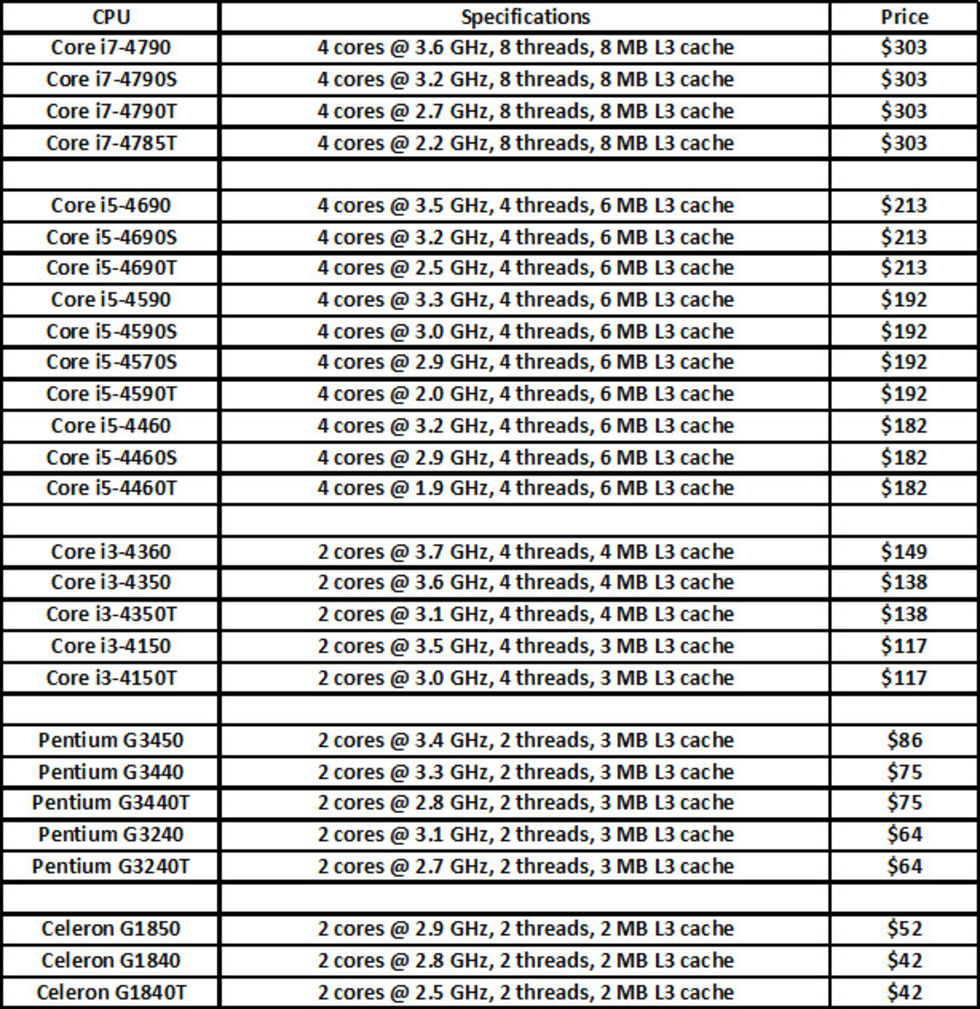 Intel börjar leverera Haswell Refresh-processorer