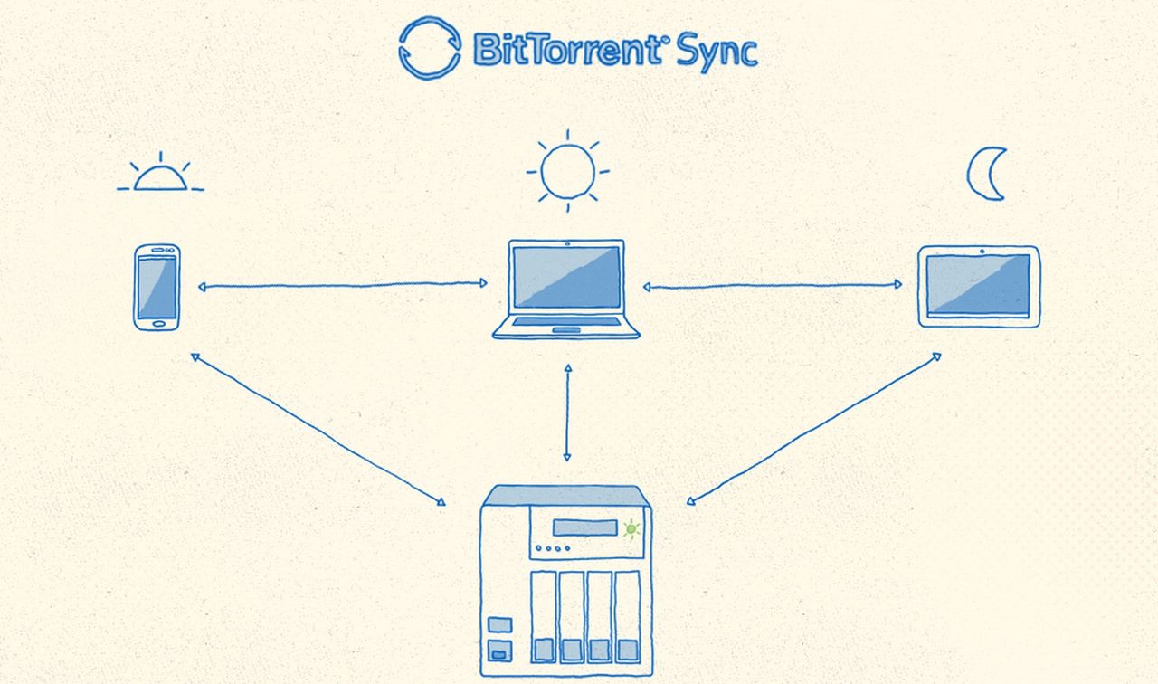 BitTorrent Sync får nätverkslagringsstöd