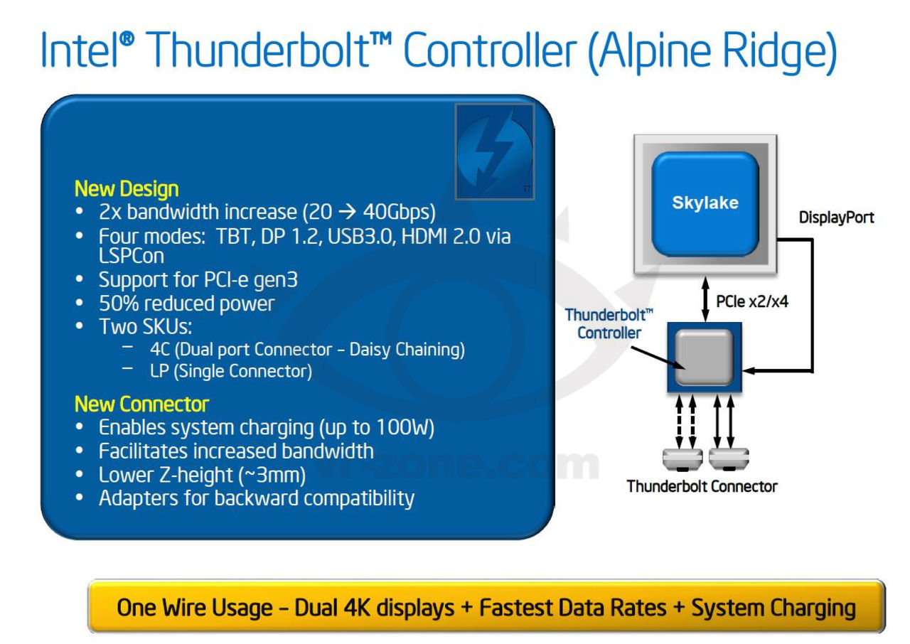 Alpine Ridge dubblar bandbredden i Thunderbolt