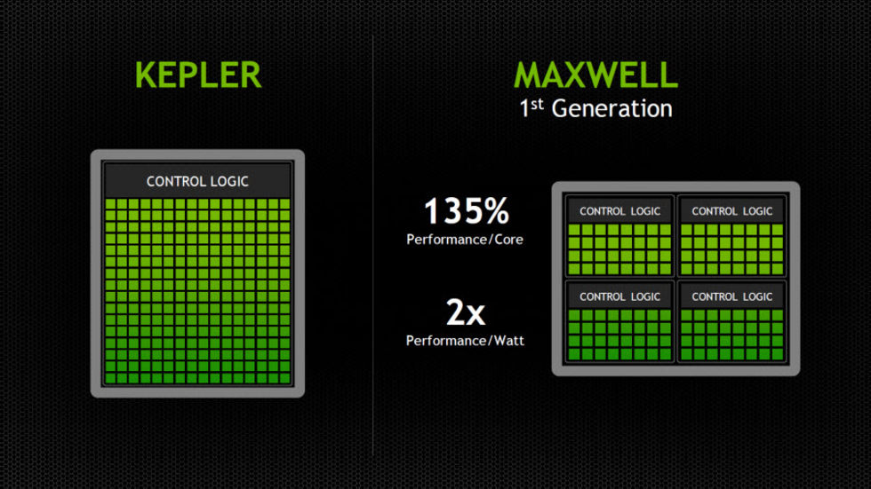 Maxwell kanske inte blir 20 nm-baserad