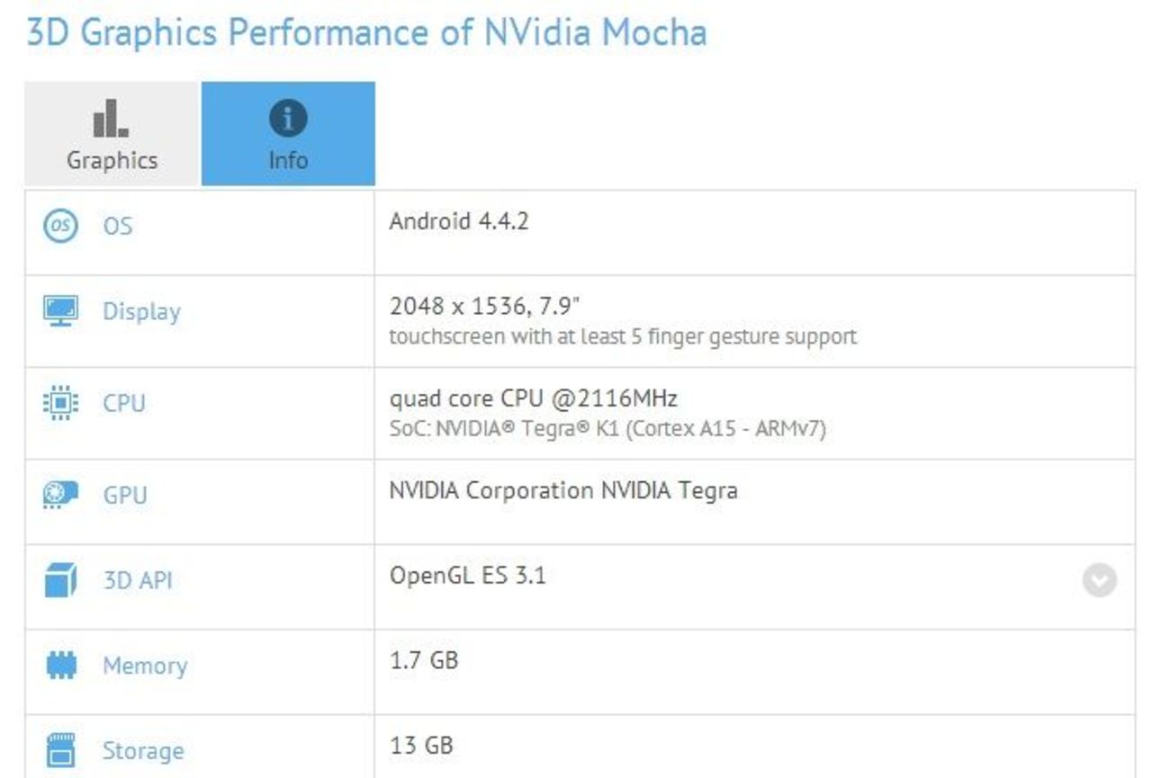 Nvidia Mocha