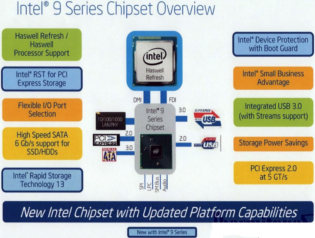 Intel lanserar 9-seriens chipset officiellt