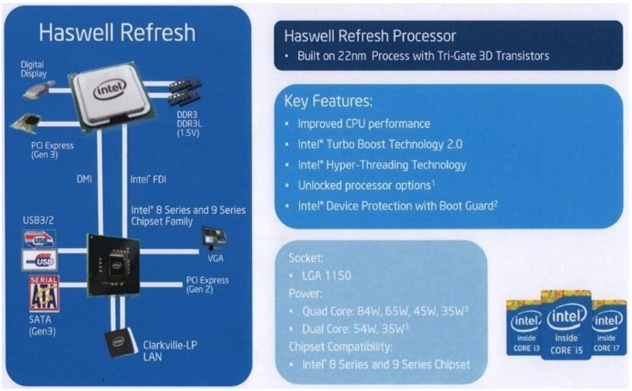 Intel släpper Haswell Refresh