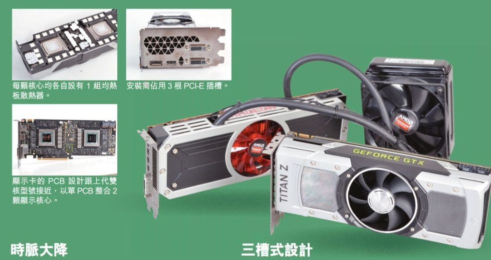 GeForce Titan-Z recenserad