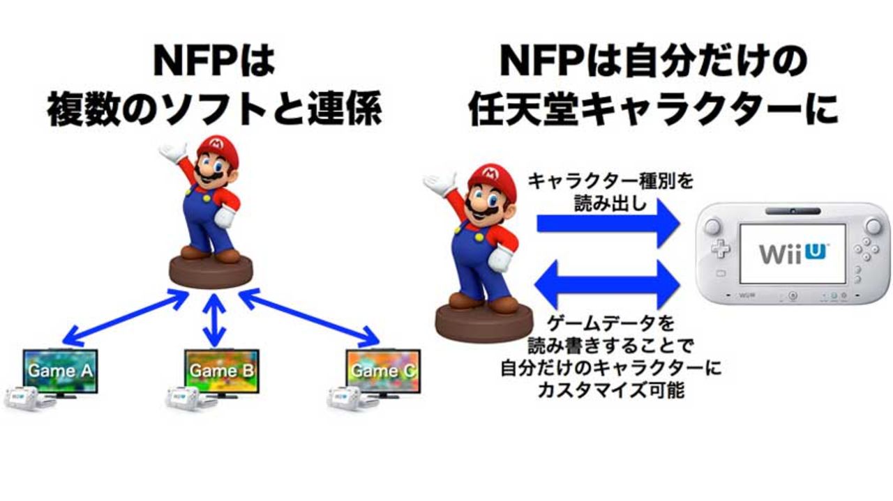 NFC-figurer till nya Super Smash Bros.