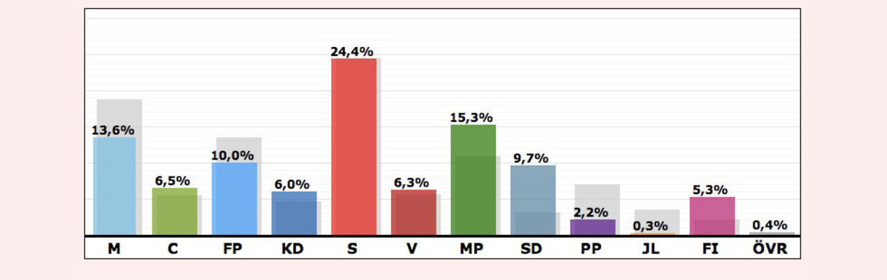 Piratpartiet ej återvalda till Europaparlamentet