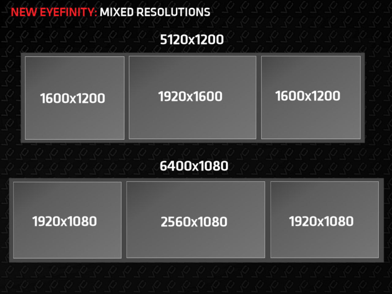 AMD ska släppa ny version av Eyefinity