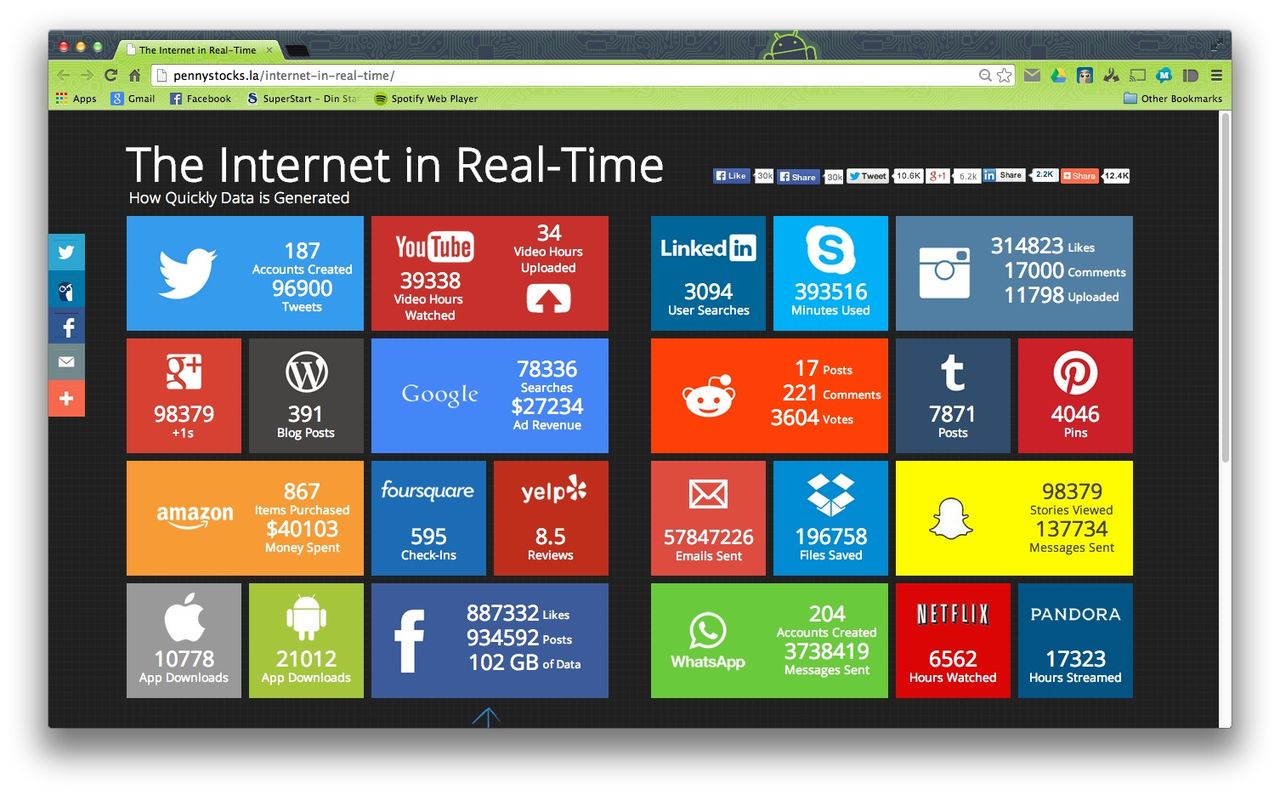 Internettjänster i realtid