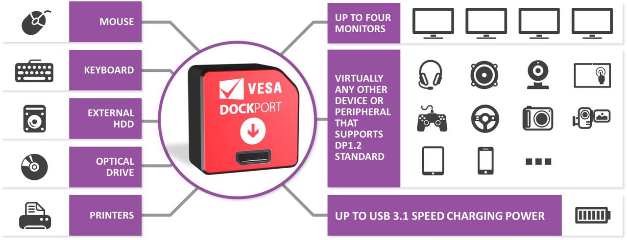 VESA tillkännager DockPort