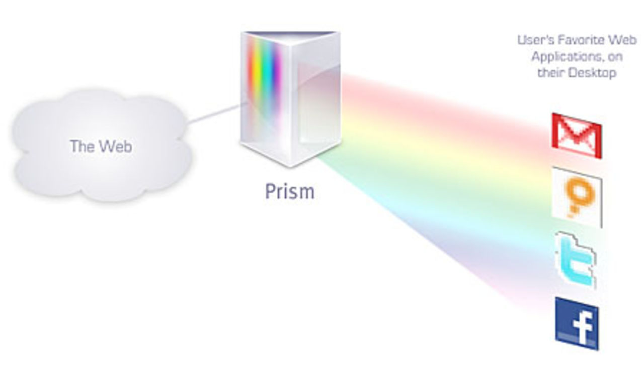 Prism från Mozilla