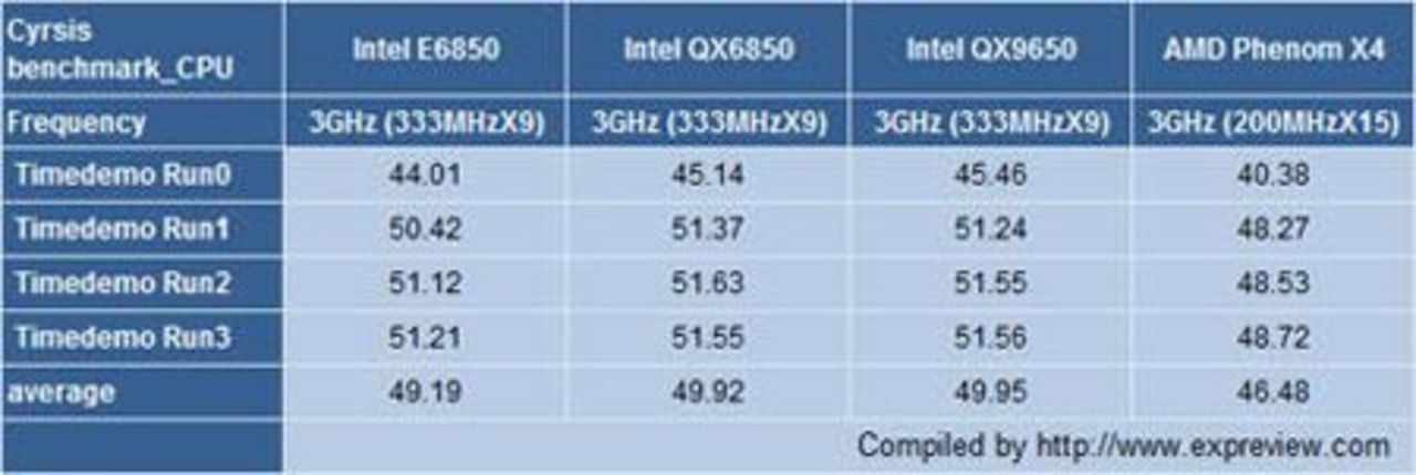 Phenom X4 vs Intels Core 2
