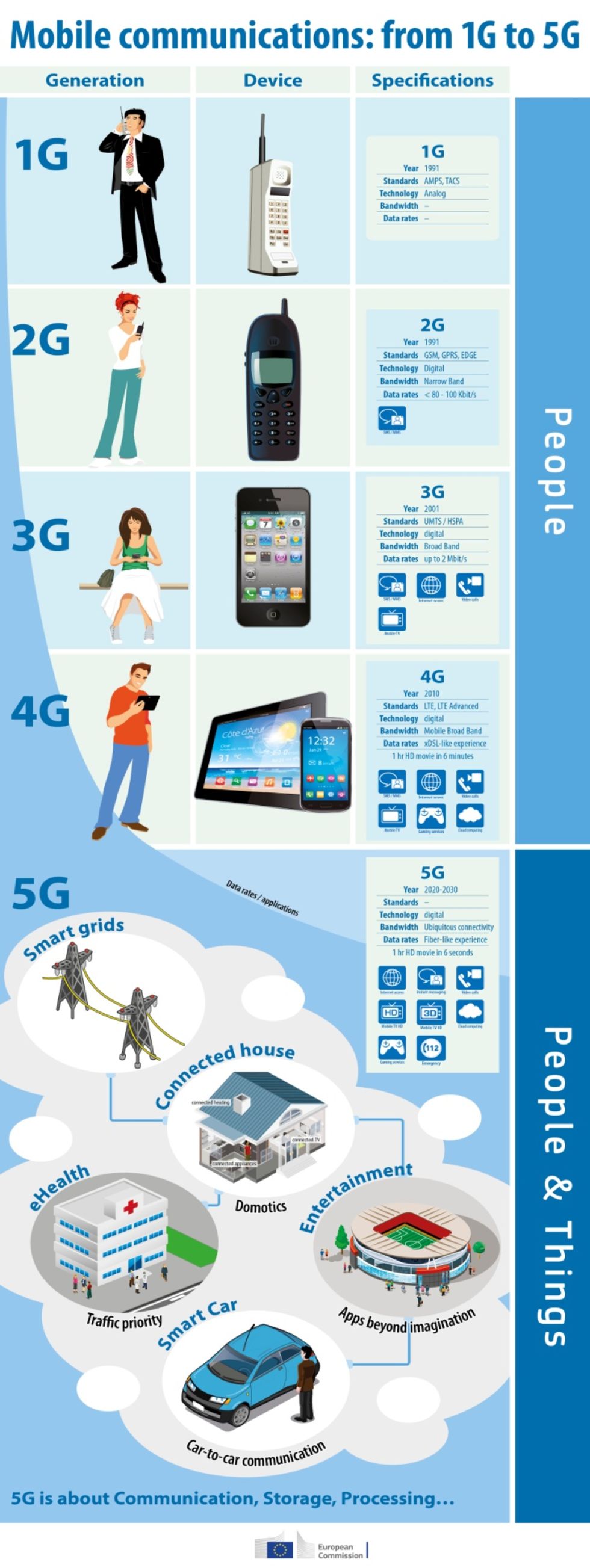 EU och Sydkorea börjar samarbeta om 5G