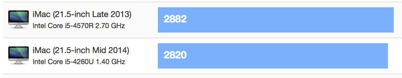 Nya iMac benchmarkad