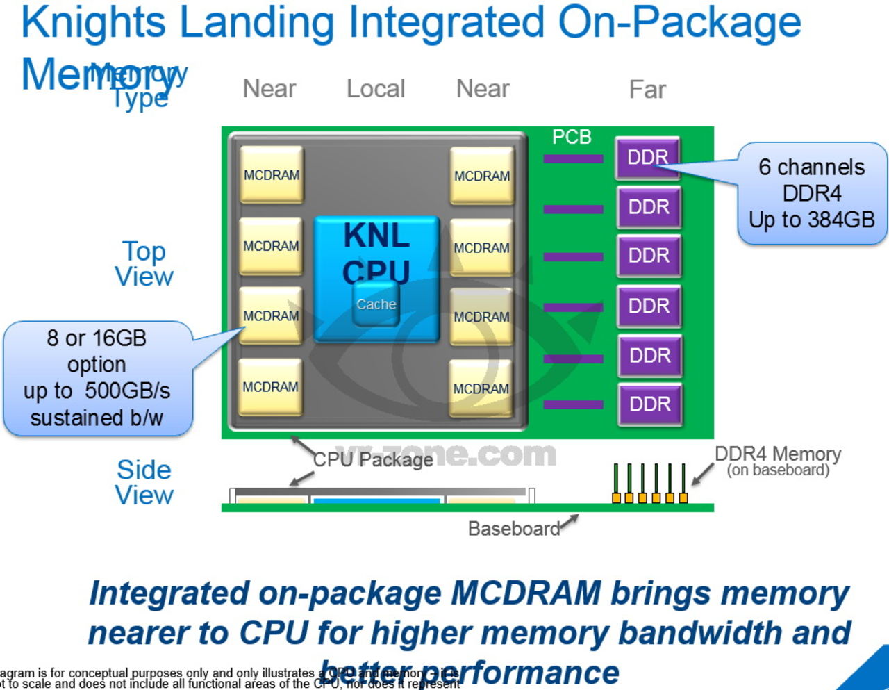 Intel berättar mer om Knights Landing