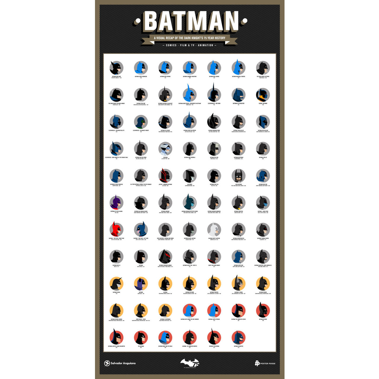 Batman genom tiderna