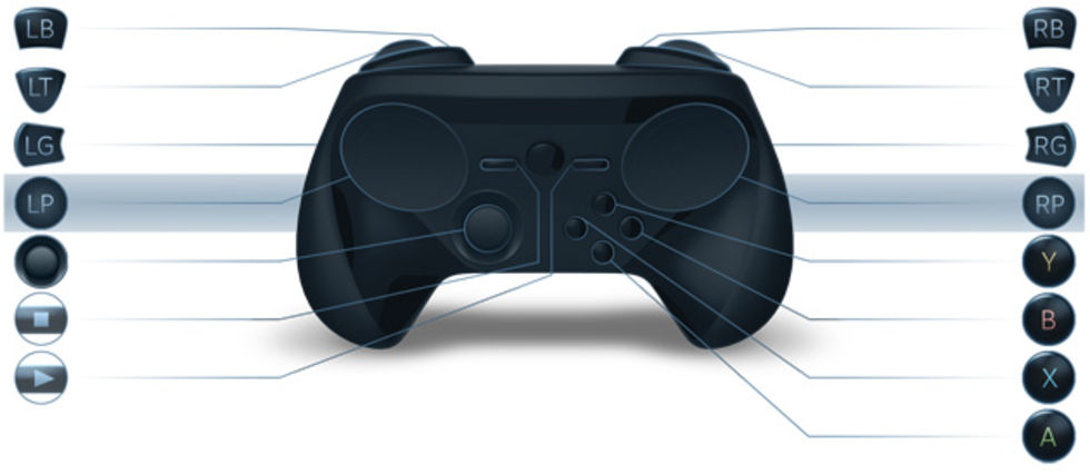 Valves Steam Controller har nu en analogspak