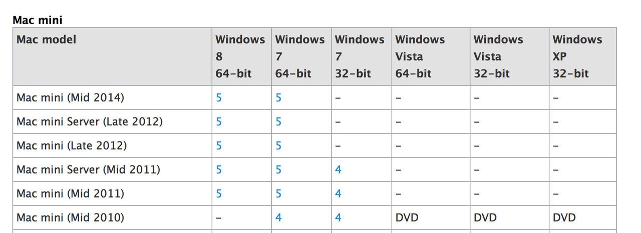 Mac Mini och ny iMac på gång?