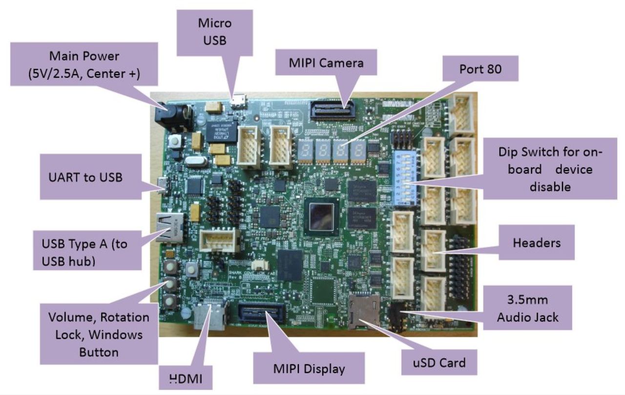 Intel och Microsoft släpper Sharks Cove