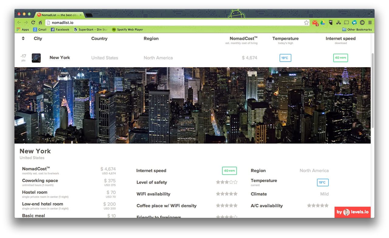 Nomadlist håller koll på kostnaden att distansjobba i olika städer