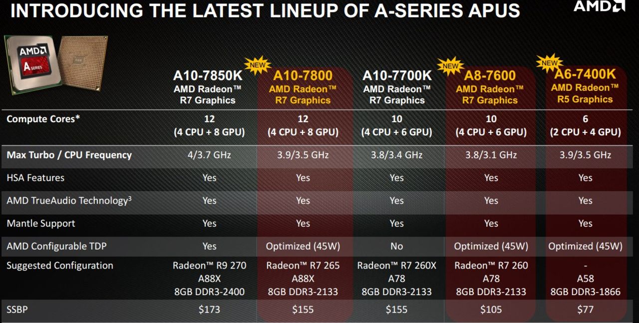 AMD släppar 45 W Kaveri-APU:er