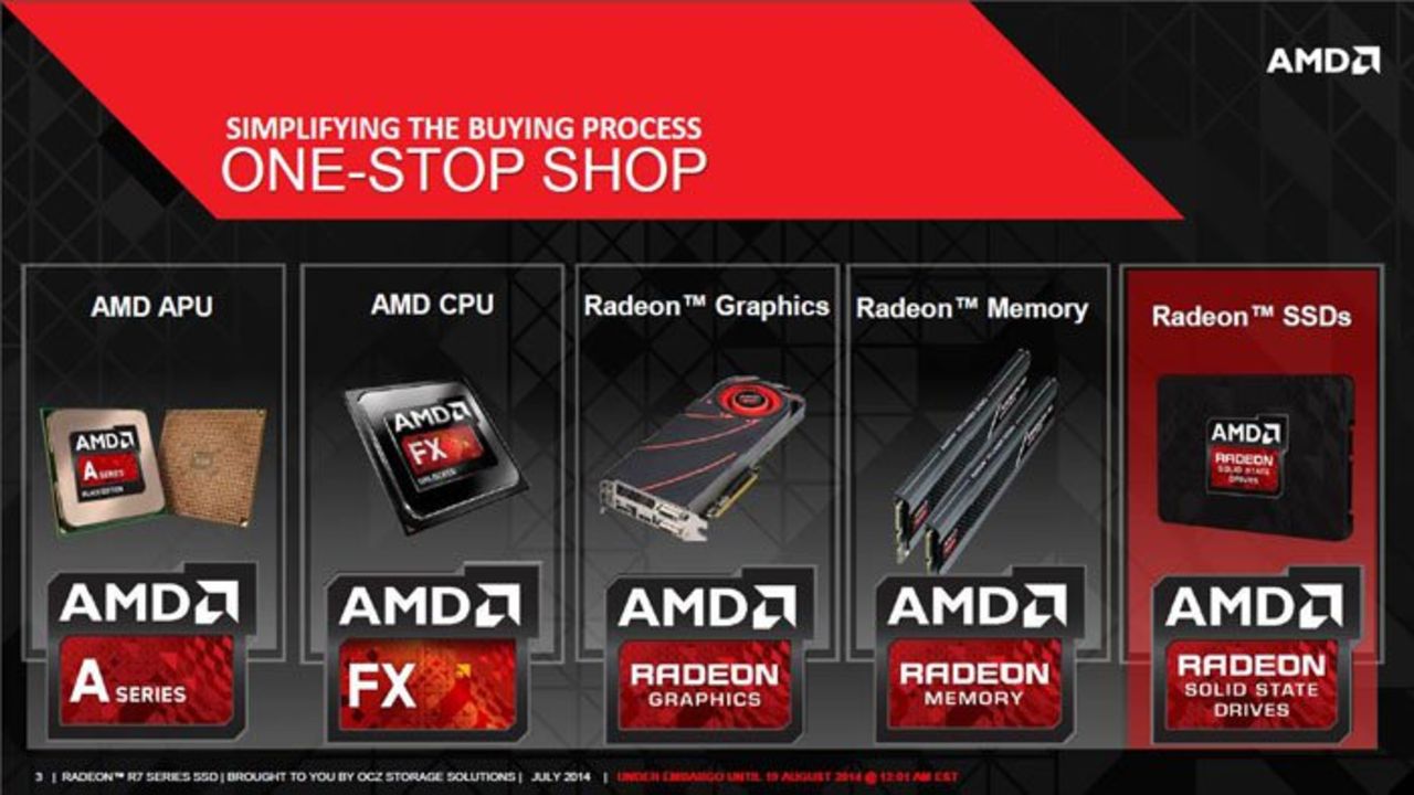 AMD planerar att släppa SSDs