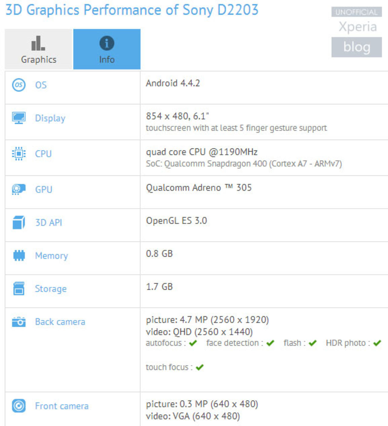 Stor budgetlur från Sony på gång?