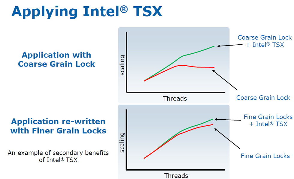 Intel släpper erratum för bugg i Haswell-processorerna
