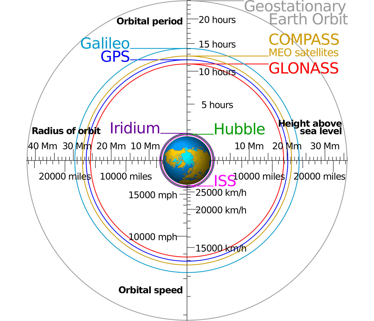 Bakslag för Galileo-programmet