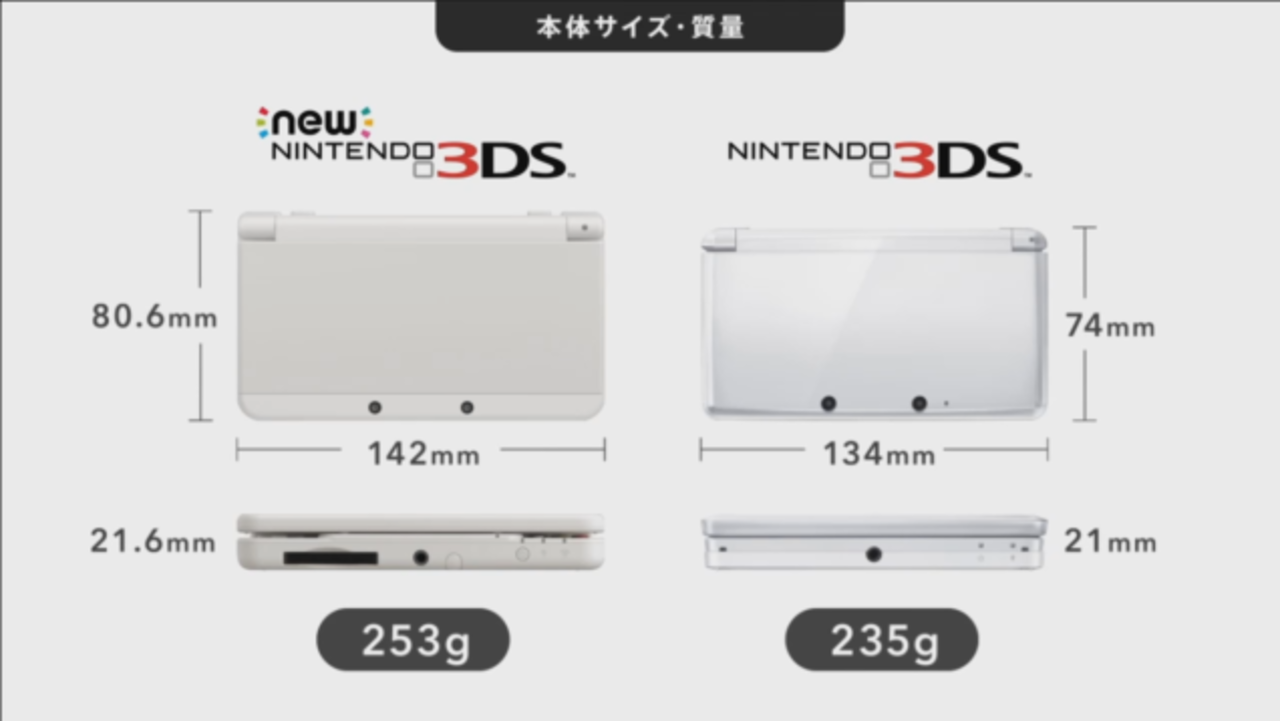 Ny modell av Nintendo 3DS avslöjad