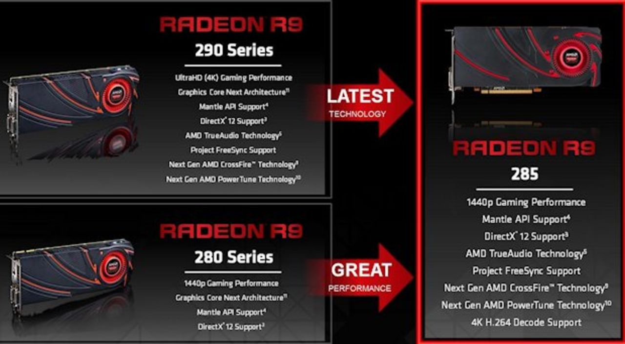 Endast vissa nya Radeon-grafikkort får stöd för FreeSync