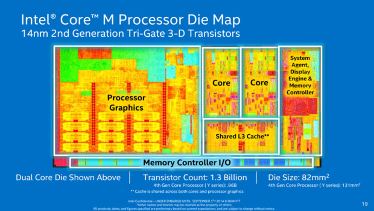 Intel lanserar Core M