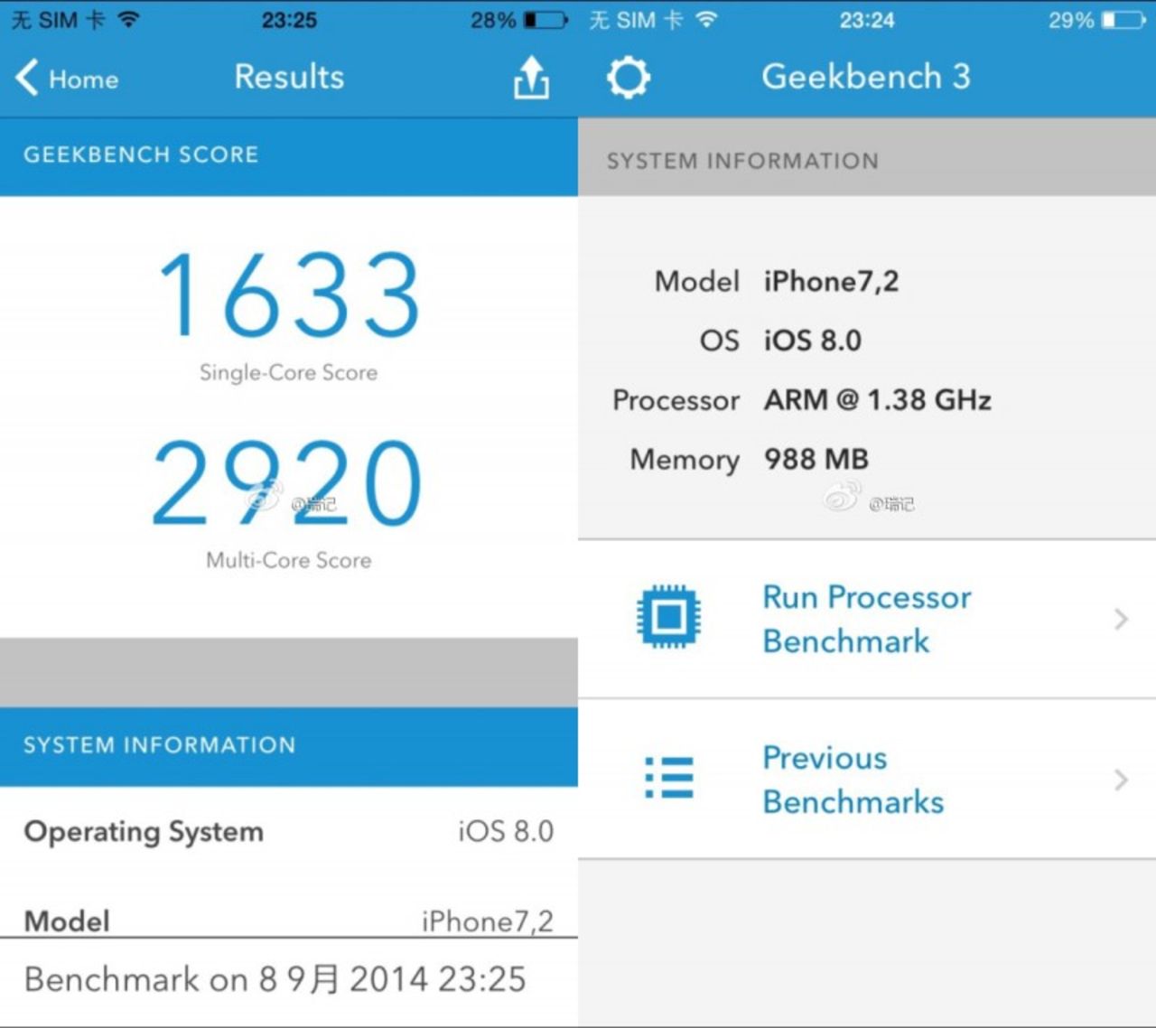 Är detta benchmark-siffror för iPhone 6?