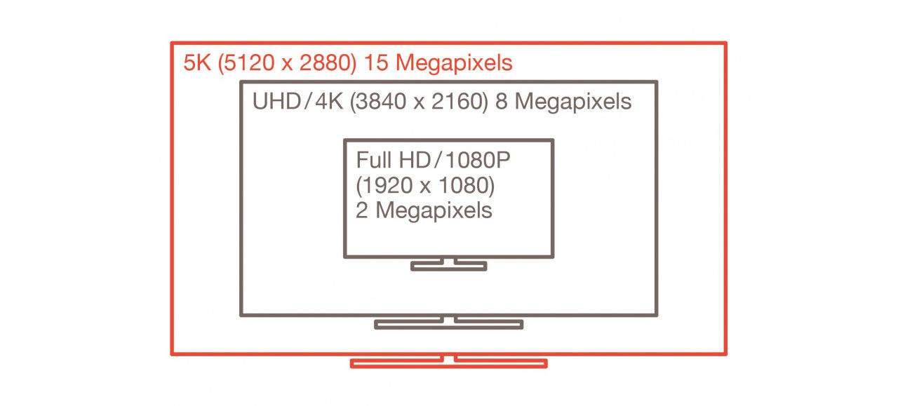 Nu är DisplayPort 1.3 här