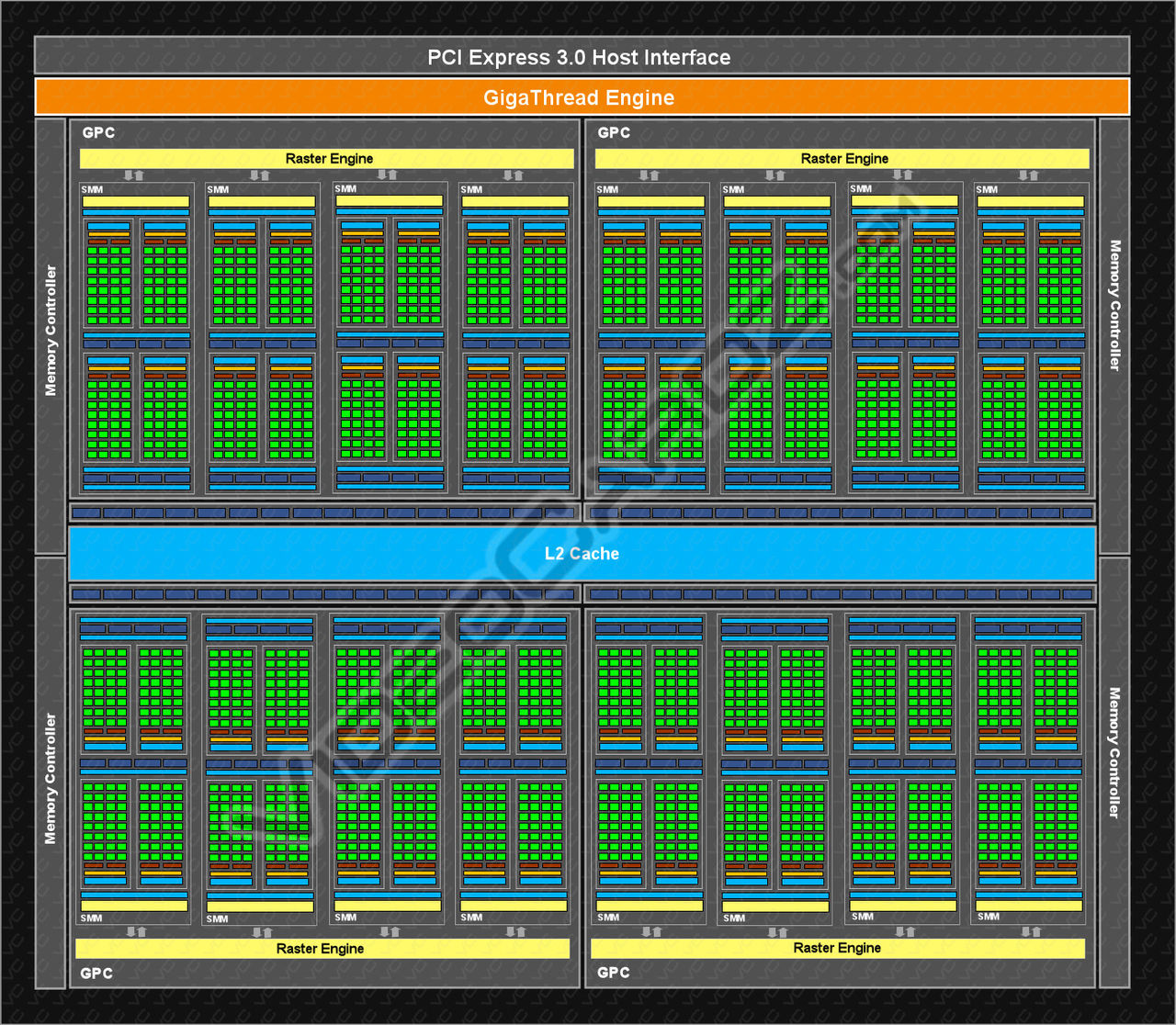 Mer specifikationer av GeForce GTX 970 och GTX 980