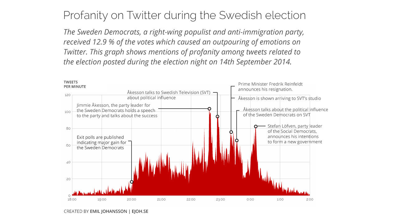 Det svors en del under valnatten