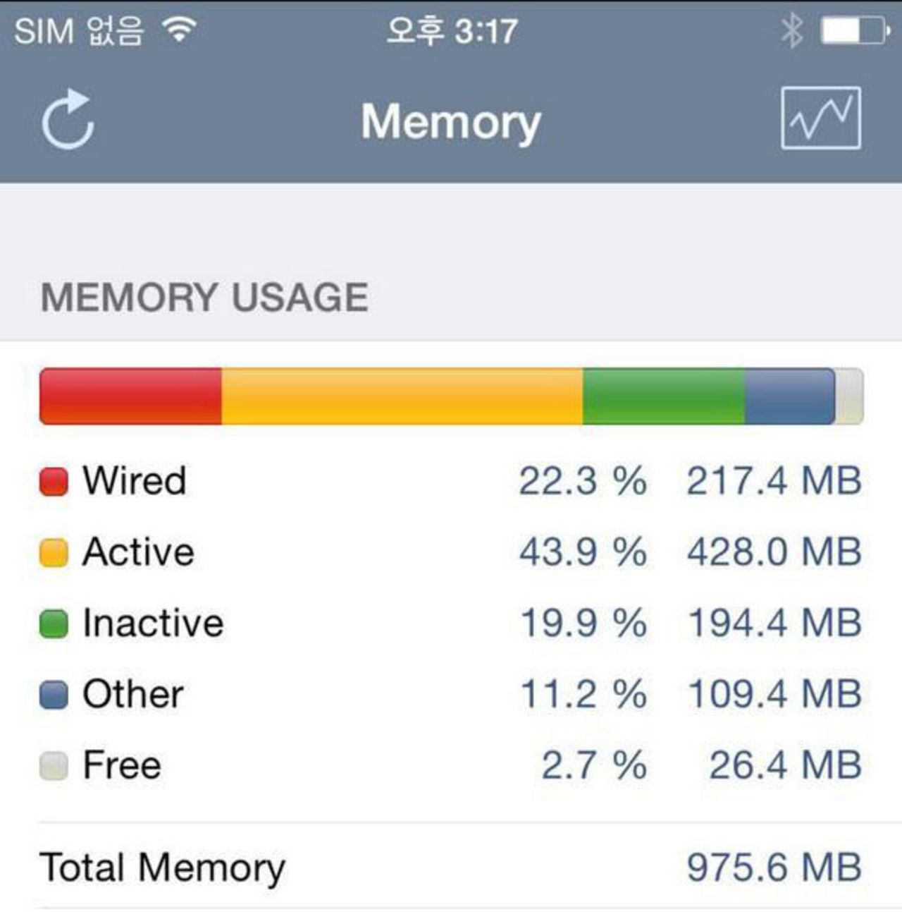 iPhone 6 och 6 Plus har endast 1 GB RAM